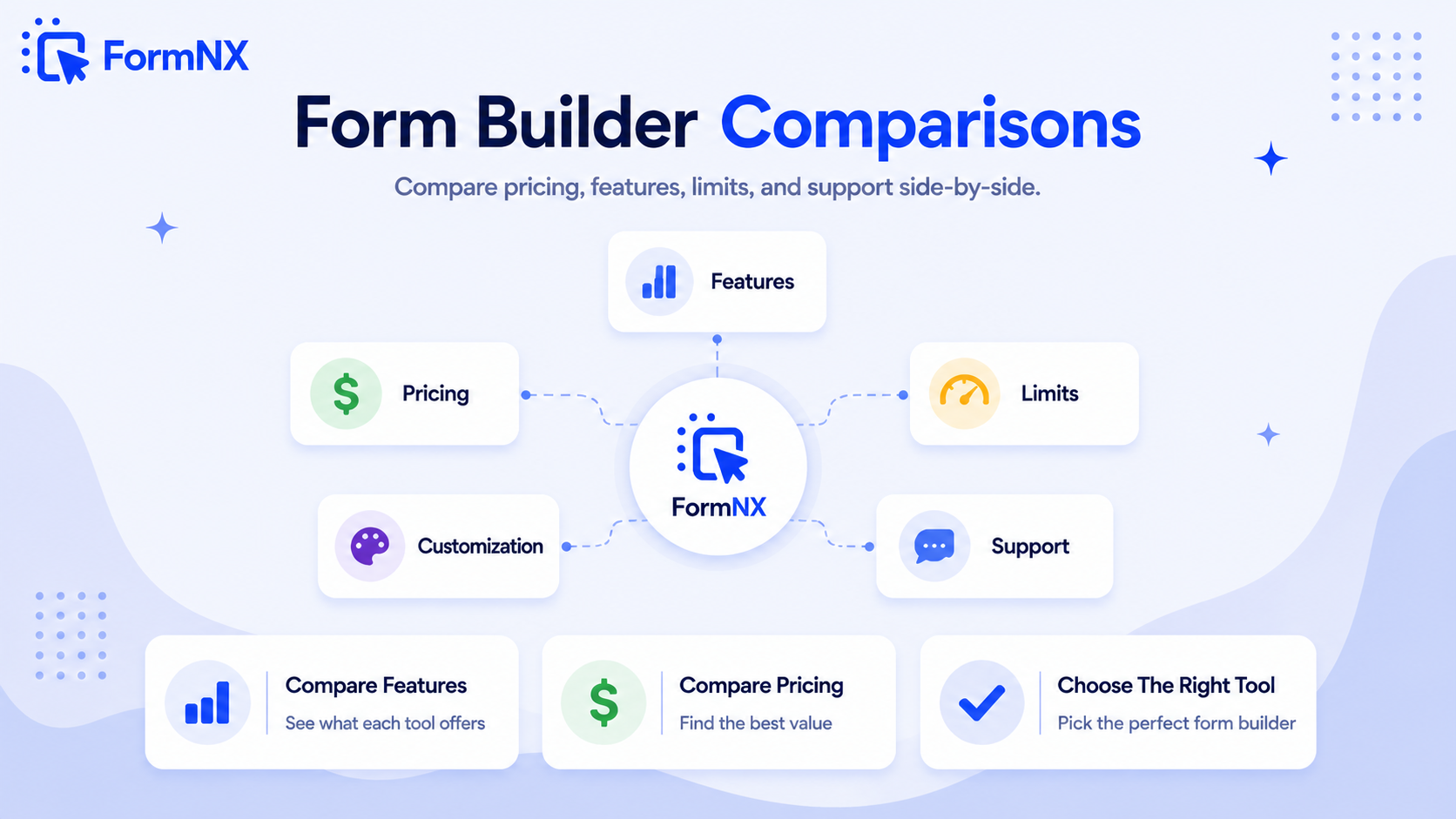 FormNX alternatives and comparisons