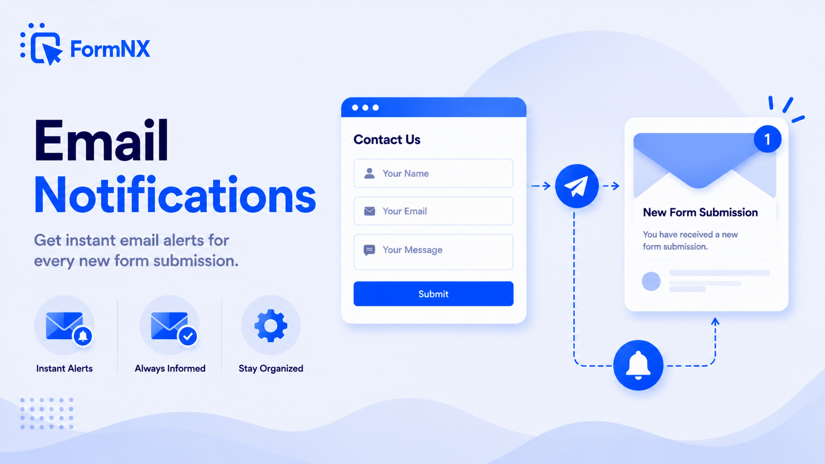 Email Notifications - FormNX
